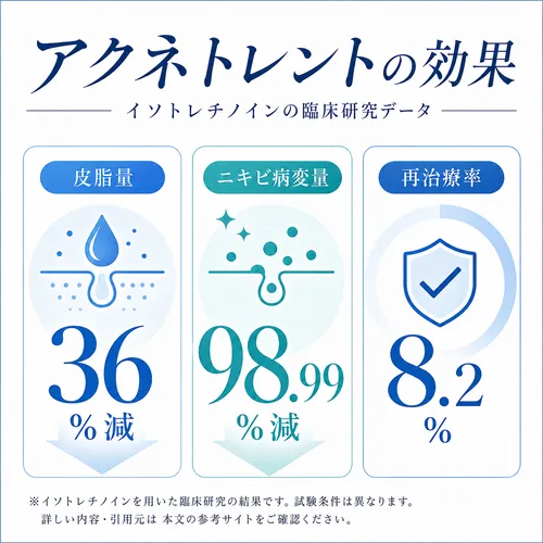 アクネトレントの効果