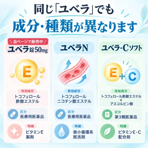 ユベラ錠50mg・ユベラN・ユベラ-Cソフトの違い