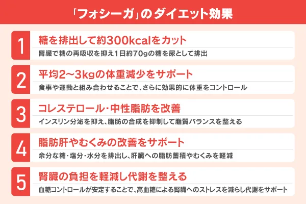 フォシーガのダイエット効果