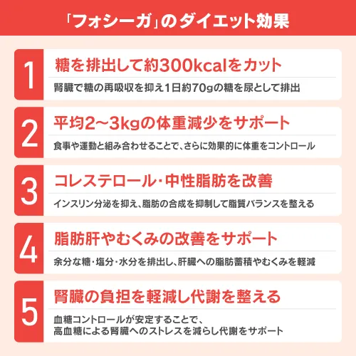 フォシーガのダイエット効果