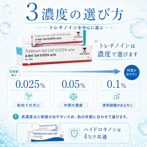 トレチノイン濃度の選び方