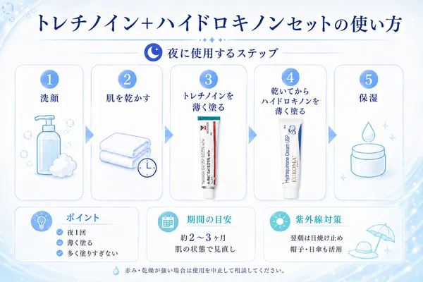 トレチノイン、ハイドロキノンを塗る順番