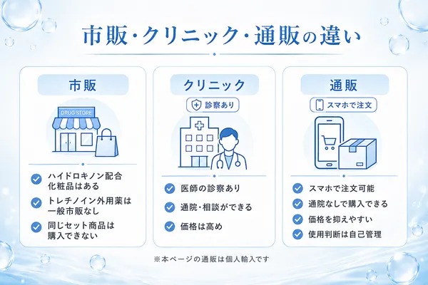 市販・クリニック・通販の違い