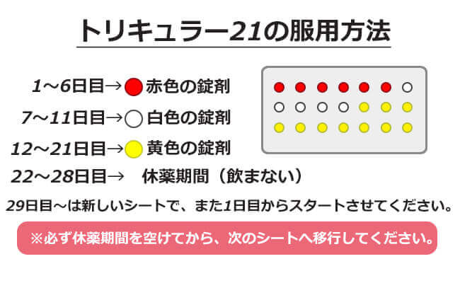 トリキュラー21の服用方法