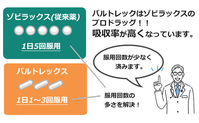 バルトレックスの特徴