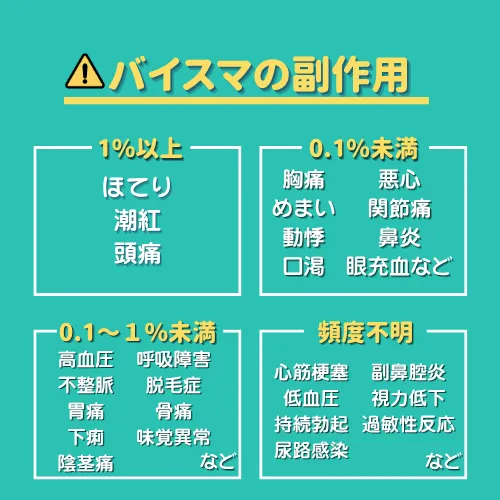 バイスマ副作用
