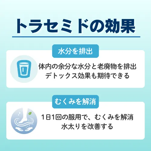 トラセミド効果