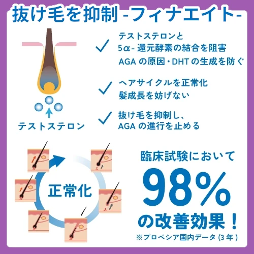 ミノフィナ（ミノキシジル120錠＋フィナステリド120錠）