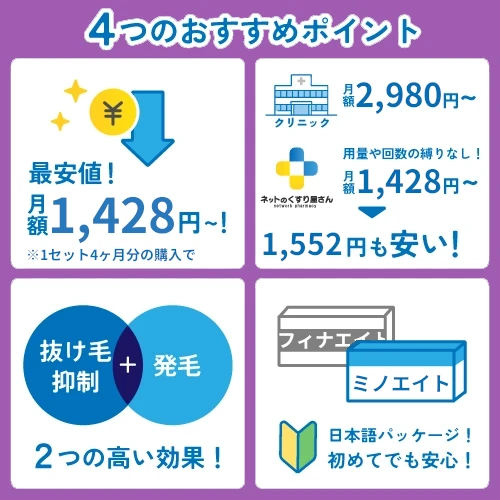 ミノフィナ（ミノキシジル120錠＋フィナステリド120錠）