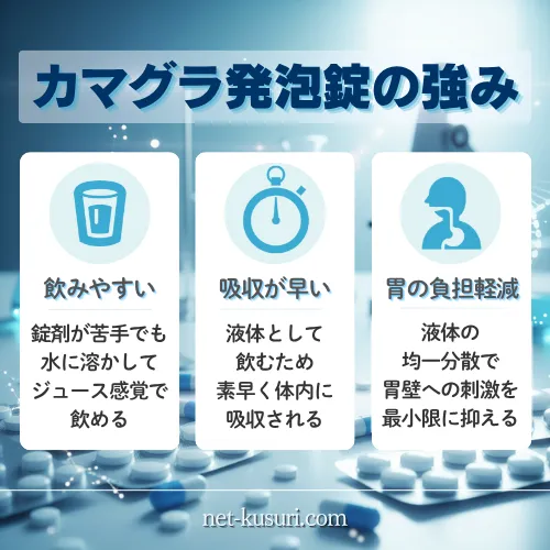 カマグラ発泡錠強み
