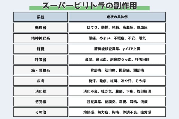 スーパービリトラ副作用