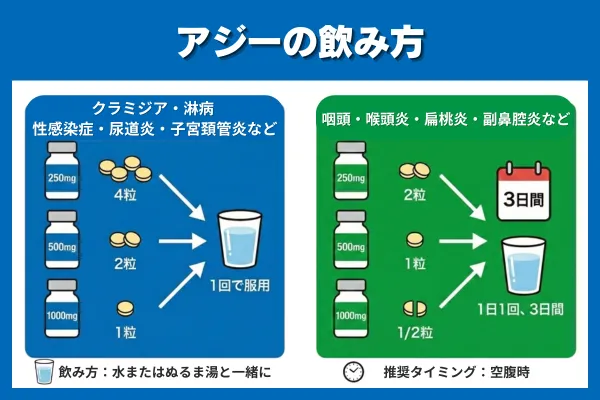 アジーの飲み方