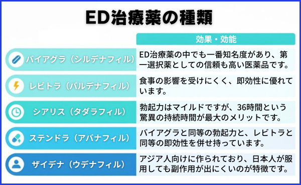 ED治療薬の種類