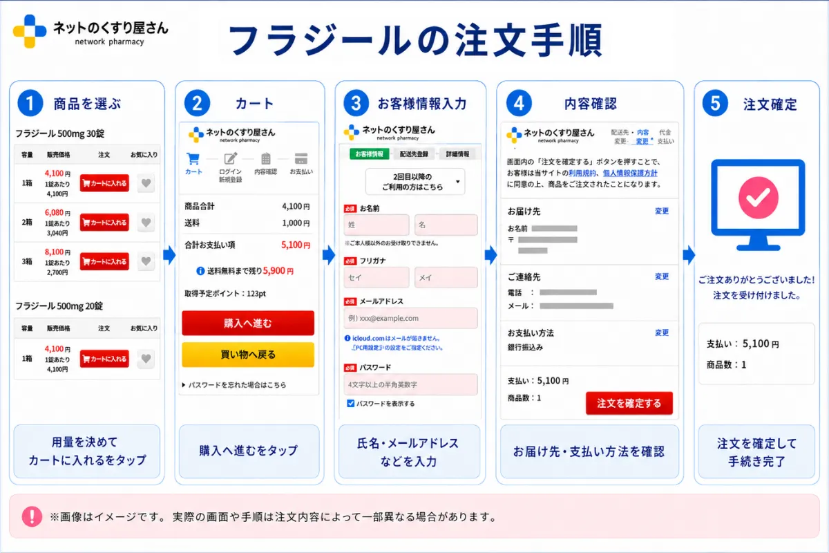 フラジール注文手順