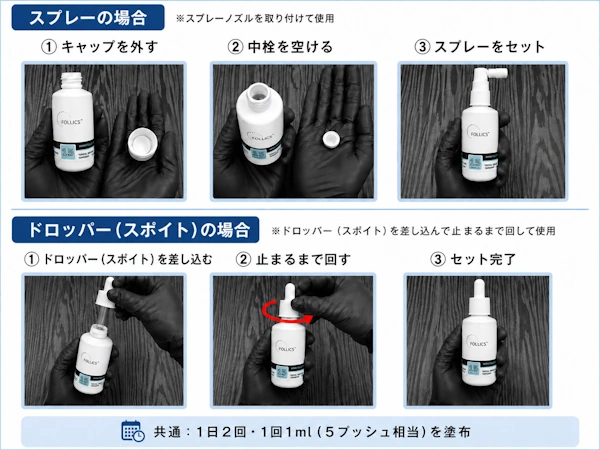 フォリックスFR15のセット方法
