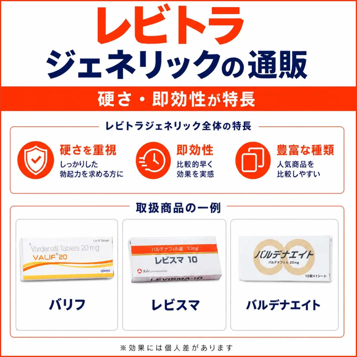 レビトラジェネリックの通販