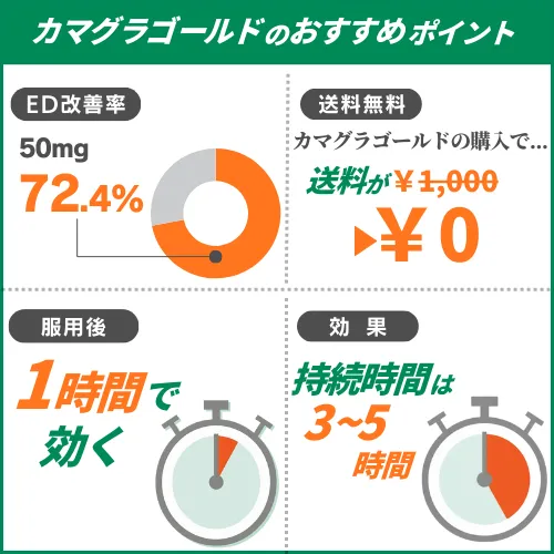 カマグラゴールドのおすすめポイント