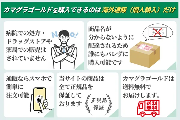 カマグラゴールドを購入できるのは通販だけ