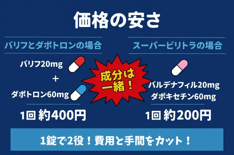 スーパービリトラ比較