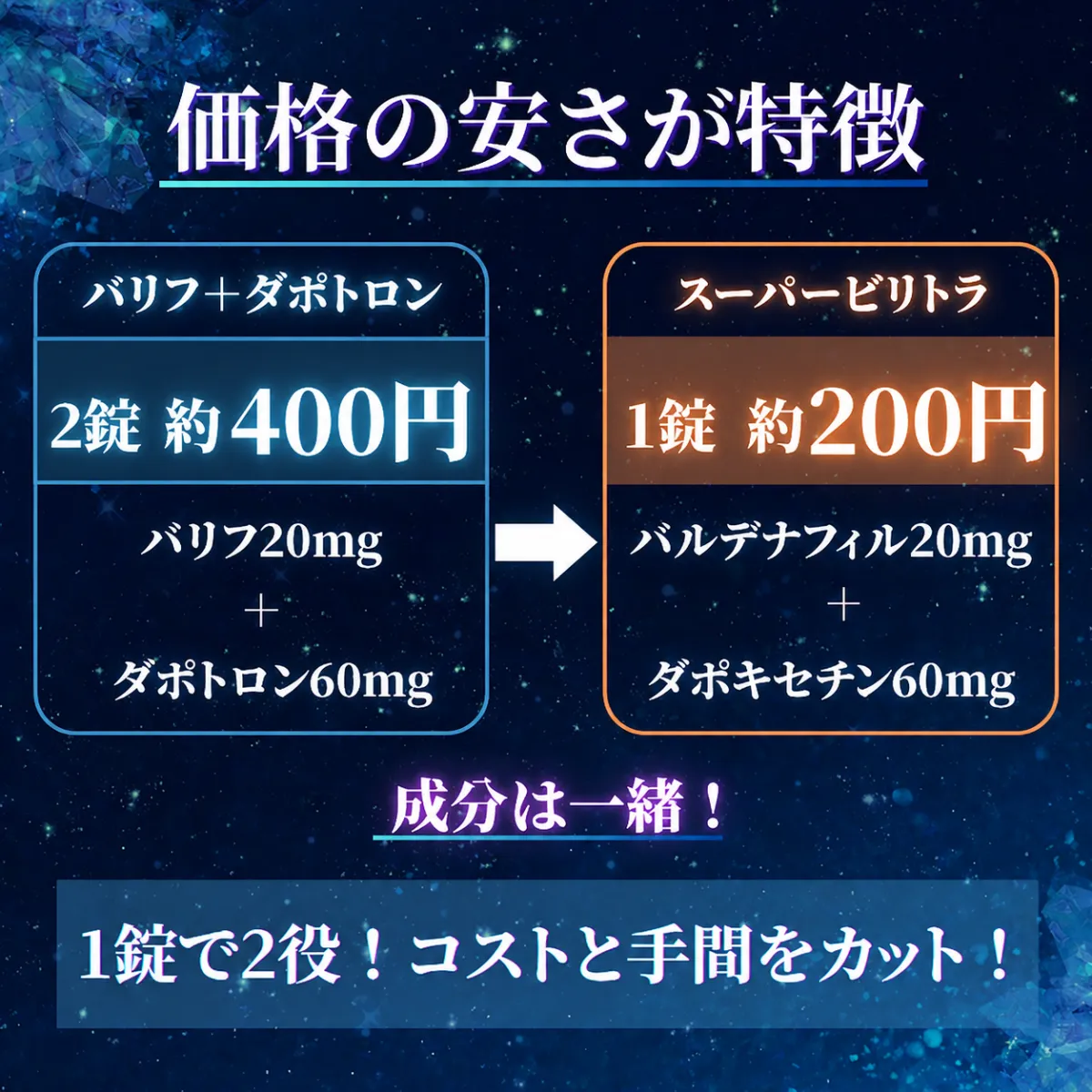 スーパービリトラ比較