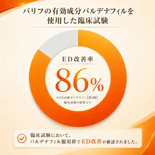 バリフ改善率