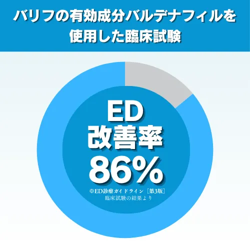 バリフ改善率