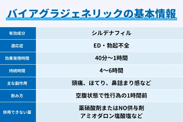 バイアグラジェネリックの基本情報