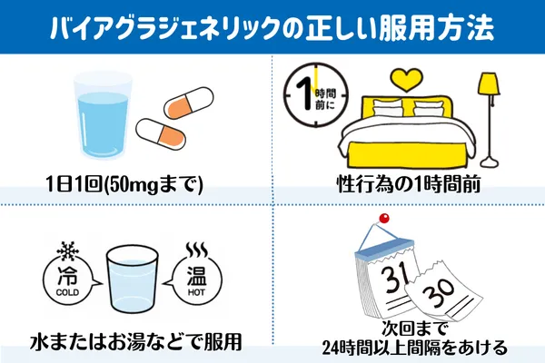 バイアグラジェネリックの服用方法