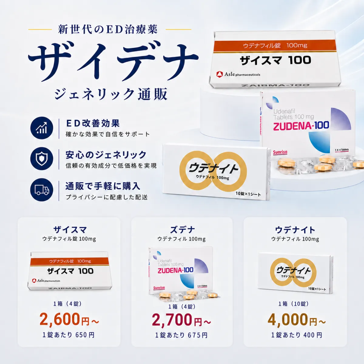 ザイデナジェネリック通販